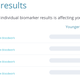 Illustration for article titled A Health-Tracking App Analyzed My Blood and Told Me I'm 31 Going on 54